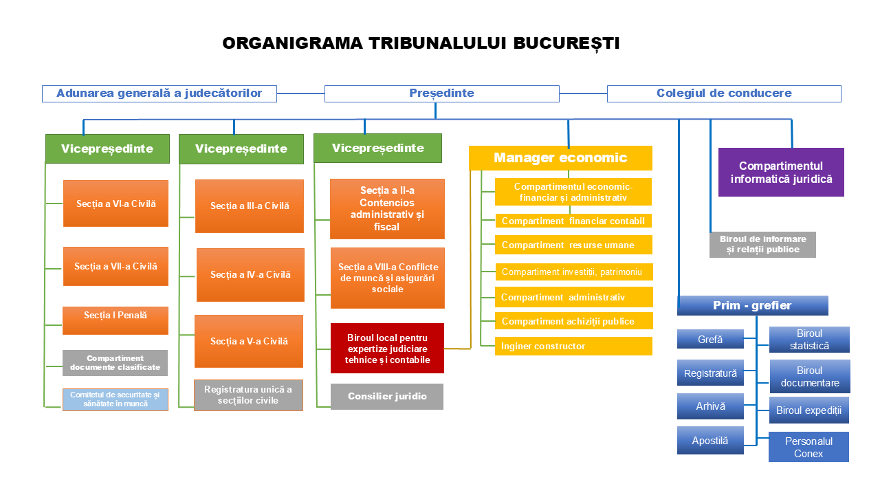 Organigrama