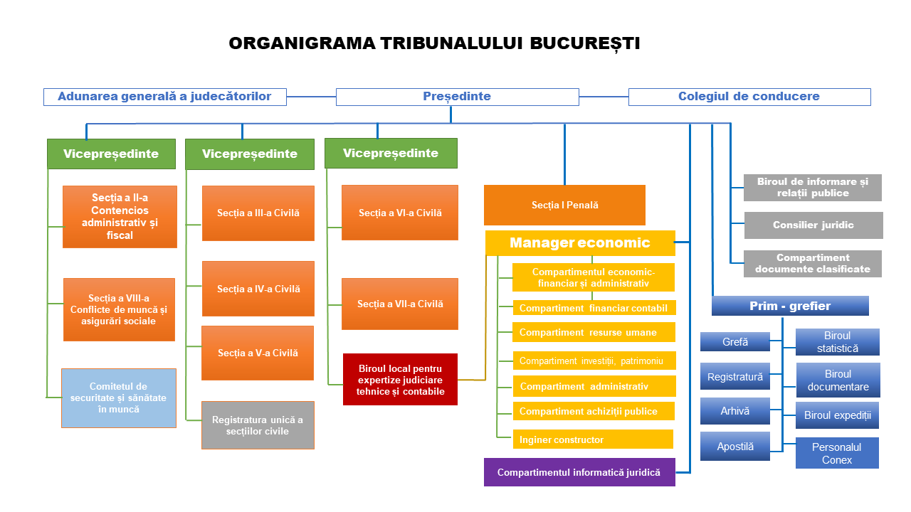 Organigrama